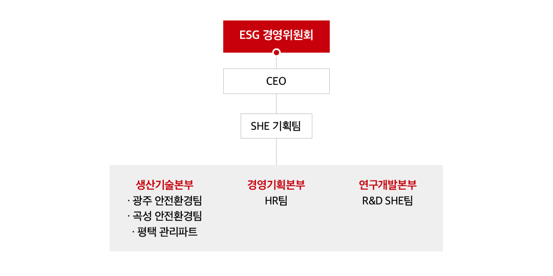 안전보건 거버넌스